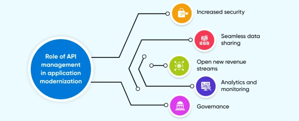 Modernizing Legacy .NET Applications with Microservices Architecture